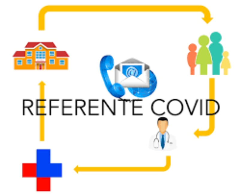 Convocazione Referenti COVID-19 per il 09/11/2020